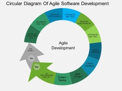 Circular Diagram Of Agile Software Development Powerpoint Templates Circular Diagram Of Agile Software Development Powerpoint Templates