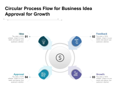 Circular Process Flow For Business Idea Approval For Growth Ppt PowerPoint Presentation Ideas PDF