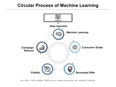 Circular Process Of Machine Learning Ppt PowerPoint Presentation Infographics Show PDF Circular Process Of Machine Learning Ppt PowerPoint Presentation Infographics Show PDF