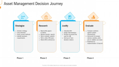 Civil Infrastructure Designing Services Management Asset Management Decision Journey Guidelines PDF Civil Infrastructure Designing Services Management Asset Management Decision Journey Guidelines PDF