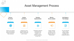 Civil Infrastructure Designing Services Management Asset Management Process Goals Designs PDF Civil Infrastructure Designing Services Management Asset Management Process Goals Designs PDF