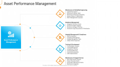 Civil Infrastructure Designing Services Management Asset Performance Management Teams Elements PDF Civil Infrastructure Designing Services Management Asset Performance Management Teams Elements PDF
