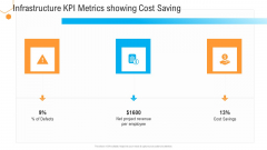 Civil Infrastructure Designing Services Management Infrastructure Kpi Metrics Showing Cost Saving Elements PDF Civil Infrastructure Designing Services Management Infrastructure Kpi Metrics Showing Cost Saving Elements PDF