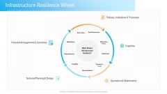 Civil Infrastructure Designing Services Management Infrastructure Resilience Wheel Introduction PDF Civil Infrastructure Designing Services Management Infrastructure Resilience Wheel Introduction PDF