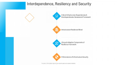 Civil Infrastructure Designing Services Management Interdependence Resiliency And Security Background PDF Civil Infrastructure Designing Services Management Interdependence Resiliency And Security Background PDF