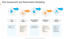 Civil Infrastructure Designing Services Management Risk Assessment And Deterioration Modelling Microsoft PDF Civil Infrastructure Designing Services Management Risk Assessment And Deterioration Modelling Microsoft PDF