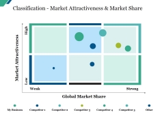 Classification Market Attractiveness And Market Share Ppt PowerPoint Presentation Slides Designs Download Classification Market Attractiveness And Market Share Ppt PowerPoint Presentation Slides Designs Download