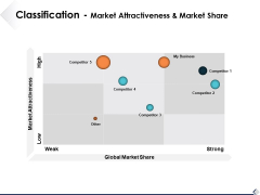 Classification Market Attractiveness And Market Share Ppt PowerPoint Presentation Styles Samples Classification Market Attractiveness And Market Share Ppt PowerPoint Presentation Styles Samples