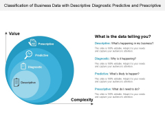 Classification Of Business Data With Descriptive Diagnostic Predictive And Prescriptive Ppt PowerPoint Presentation Layouts Good PDF Classification Of Business Data With Descriptive Diagnostic Predictive And Prescriptive Ppt PowerPoint Presentation Layouts Good PDF