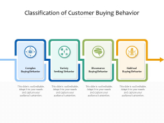 Classification Of Customer Buying Behavior Ppt PowerPoint Presentation Gallery Diagrams PDF Classification Of Customer Buying Behavior Ppt PowerPoint Presentation Gallery Diagrams PDF