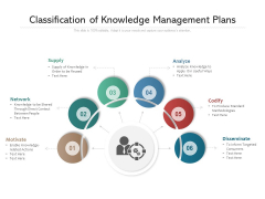 Classification Of Knowledge Management Plans Ppt PowerPoint Presentation Infographics Slide Download PDF