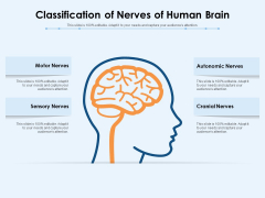 Classification Of Nerves Of Human Brain Ppt PowerPoint Presentation File Demonstration PDF Classification Of Nerves Of Human Brain Ppt PowerPoint Presentation File Demonstration PDF