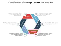 Classification Of Storage Devices In Computer Ppt PowerPoint Presentation Slides Slideshow Classification Of Storage Devices In Computer Ppt PowerPoint Presentation Slides Slideshow