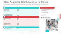 Client Acquisition Cost Breakdown For Startup Themes PDF