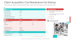 Client Acquisition Cost Breakdown For Startup Themes PDF Client Acquisition Cost Breakdown For Startup Themes PDF
