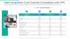 Client Acquisition Cost For Customer Retention Client Acquisition Cost Channel Comparison With CPC Themes PDF