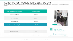 Client Acquisition Cost For Customer Retention Current Client Acquisition Cost Structure Graphics PDF