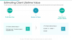 Client Acquisition Cost For Customer Retention Estimating Client Lifetime Value Introduction PDF