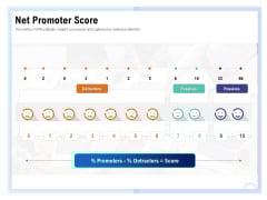 Client Health Score Net Promoter Score Ppt PowerPoint Presentation Ideas Demonstration PDF Client Health Score Net Promoter Score Ppt PowerPoint Presentation Ideas Demonstration PDF