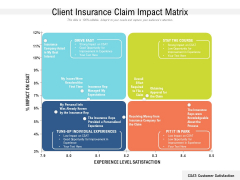 Client Insurance Claim Impact Matrix Ppt Icon Outline PDF