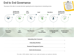 Client Onboarding Framework End To End Governance Rules PDF Client Onboarding Framework End To End Governance Rules PDF