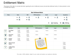 Client Onboarding Framework Entitlement Matrix Sample PDF