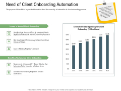 Client Onboarding Framework Need Of Client Onboarding Automation Topics PDF