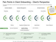 Client Onboarding Framework Pain Points In Client Onboarding Clients Perspective Template PDF Client Onboarding Framework Pain Points In Client Onboarding Clients Perspective Template PDF