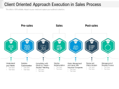 Client Oriented Approach Execution In Sales Process Ppt PowerPoint Presentation File Ideas PDF Client Oriented Approach Execution In Sales Process Ppt PowerPoint Presentation File Ideas PDF