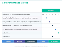 Client Specific Progress Assessment Core Performance Criteria Ppt Model Microsoft PDF Client Specific Progress Assessment Core Performance Criteria Ppt Model Microsoft PDF