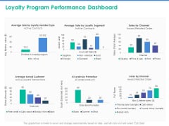 Client Specific Progress Assessment Loyalty Program Performance Dashboard Ppt Icon Example File PDF Client Specific Progress Assessment Loyalty Program Performance Dashboard Ppt Icon Example File PDF