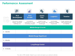Client Specific Progress Assessment Performance Assessment Ppt Styles Graphics PDF Client Specific Progress Assessment Performance Assessment Ppt Styles Graphics PDF