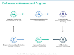 Client Specific Progress Assessment Performance Measurement Program Ppt Professional Graphics Example PDF Client Specific Progress Assessment Performance Measurement Program Ppt Professional Graphics Example PDF
