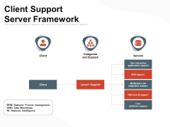 Client Support Server Framework Ppt PowerPoint Presentation Styles Model PDF