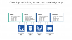 Client Support Training Process With Knowledge Gap Ppt PowerPoint Presentation File Inspiration PDF