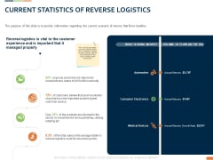 Closed Loop Supply Chain Management Current Statistics Of Reverse Logistics Ppt Pictures Themes PDF Closed Loop Supply Chain Management Current Statistics Of Reverse Logistics Ppt Pictures Themes PDF