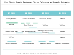 Cloud Adoption Blueprint Development Planning Performance And Scalability Optimization Ppt PowerPoint Presentation Model Clipart Cloud Adoption Blueprint Development Planning Performance And Scalability Optimization Ppt PowerPoint Presentation Model Clipart