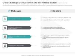 Cloud Based Marketing Crucial Challenges Of Cloud Services And Their Possible Solutions Service Ppt PowerPoint Presentation Pictures Display PDF Cloud Based Marketing Crucial Challenges Of Cloud Services And Their Possible Solutions Service Ppt PowerPoint Presentation Pictures Display PDF