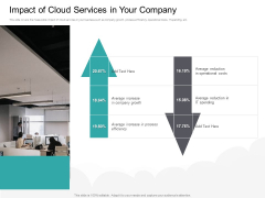 Cloud Based Marketing Impact Of Cloud Services In Your Company Ppt PowerPoint Presentation Inspiration PDF Cloud Based Marketing Impact Of Cloud Services In Your Company Ppt PowerPoint Presentation Inspiration PDF