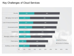 Cloud Based Marketing Key Challenges Of Cloud Services Ppt PowerPoint Presentation Styles Graphics Template PDF Cloud Based Marketing Key Challenges Of Cloud Services Ppt PowerPoint Presentation Styles Graphics Template PDF