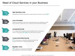 Cloud Based Marketing Need Of Cloud Services In Your Business Ppt PowerPoint Presentation Professional Show PDF Cloud Based Marketing Need Of Cloud Services In Your Business Ppt PowerPoint Presentation Professional Show PDF