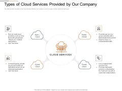 Cloud Best Practices Marketing Plan Agenda Types Of Cloud Services Provided By Our Company Designs PDF Cloud Best Practices Marketing Plan Agenda Types Of Cloud Services Provided By Our Company Designs PDF