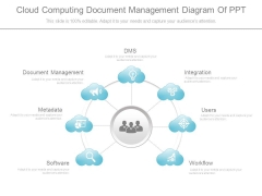 Cloud Computing Document Management Diagram Of Ppt Cloud Computing Document Management Diagram Of Ppt