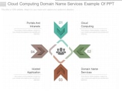 Cloud Computing Domain Name Services Example Of Ppt Cloud Computing Domain Name Services Example Of Ppt