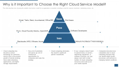 Cloud Computing Service Models IT Why Is It Important To Choose The Right Cloud Service Model Microsoft PDF
