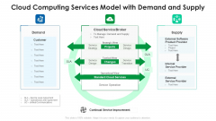 Cloud Computing Services Model With Demand And Supply Ppt PowerPoint Presentation File Visual Aids PDF Cloud Computing Services Model With Demand And Supply Ppt PowerPoint Presentation File Visual Aids PDF