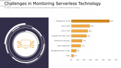 Cloud Computing Technology Implementation Plan Challenges In Monitoring Serverless Technology Template PDF