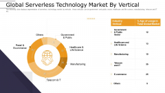 Cloud Computing Technology Implementation Plan Global Serverless Technology Market By Vertical Background PDF