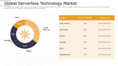 Cloud Computing Technology Implementation Plan Global Serverless Technology Market Ideas PDF Cloud Computing Technology Implementation Plan Global Serverless Technology Market Ideas PDF