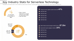 Cloud Computing Technology Implementation Plan Key Industry Stats For Serverless Technology Template PDF Cloud Computing Technology Implementation Plan Key Industry Stats For Serverless Technology Template PDF